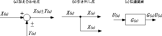 \begin{figure}\begin{center}
\psbox[scale=0.65]{eps/1-3-2.eps} \end{center} \end{figure}
