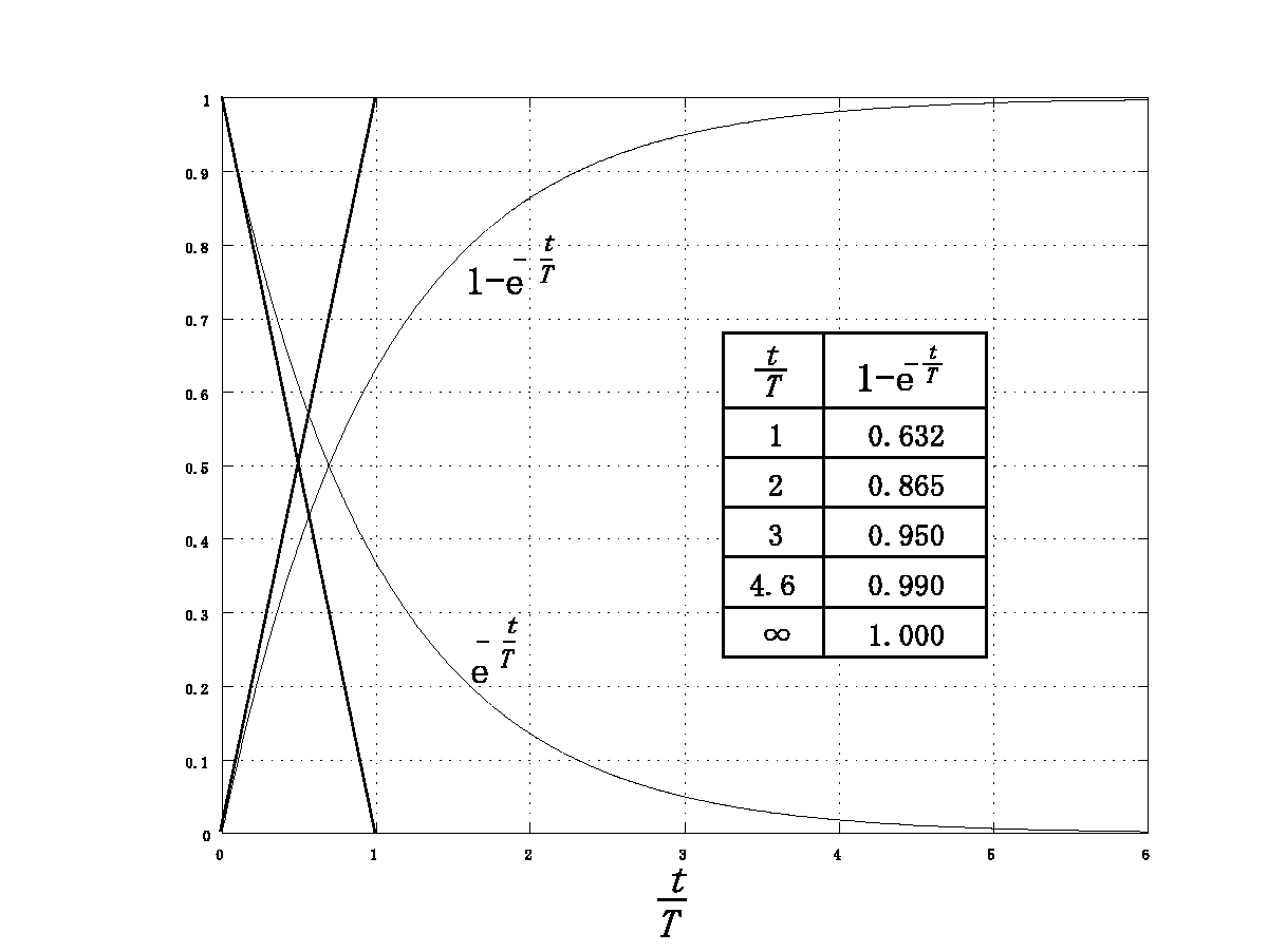 \begin{figure}\begin{center}
\psbox[scale=0.50]{eps/1-4-1.eps} \end{center} \end{figure}