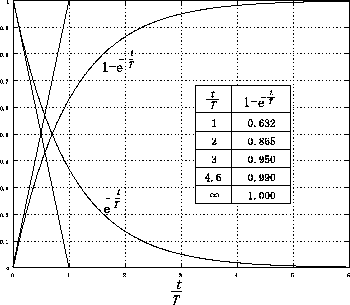 \begin{figure}\begin{center}
\psbox[scale=0.50]{eps/1-4-2.eps} \end{center} \end{figure}