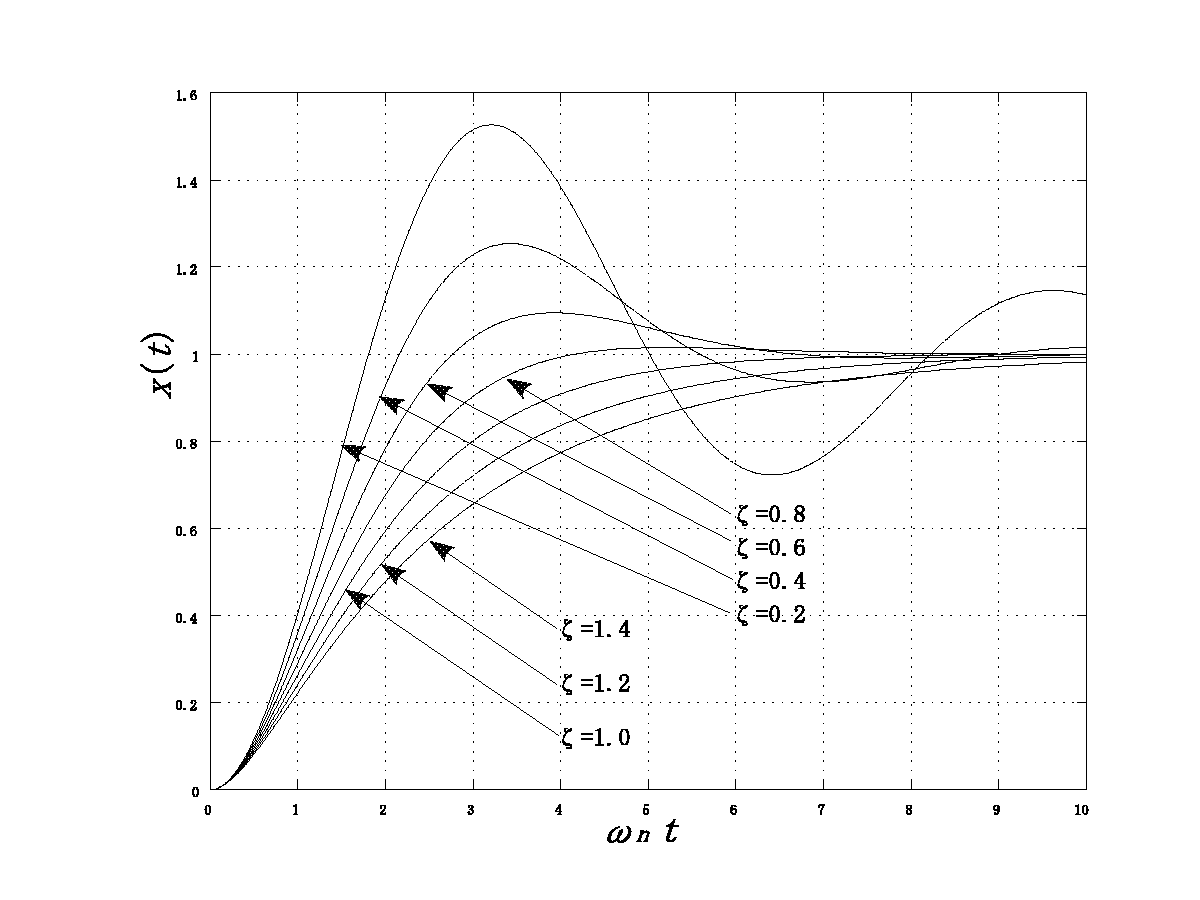 \begin{figure}\begin{center}
\psbox[scale=0.50]{eps/1-4-5.eps} \end{center} \end{figure}