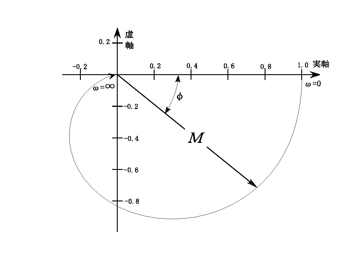 \begin{figure}\begin{center}
\psbox[scale=0.50]{eps/1-5-2.eps} \end{center} \end{figure}