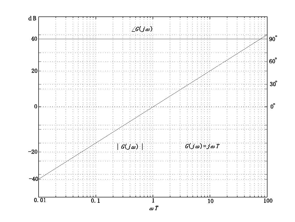 \begin{figure}\begin{center}
\psbox[scale=0.50]{eps/1-5-5.eps} \end{center} \end{figure}