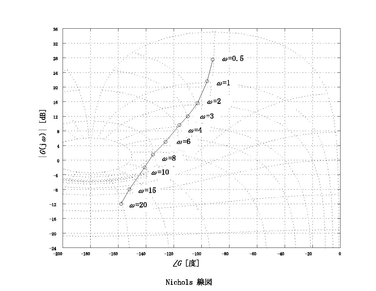 \begin{figure}\begin{center}
\psbox[scale=0.50]{eps/1-5-12.eps} \end{center} \end{figure}