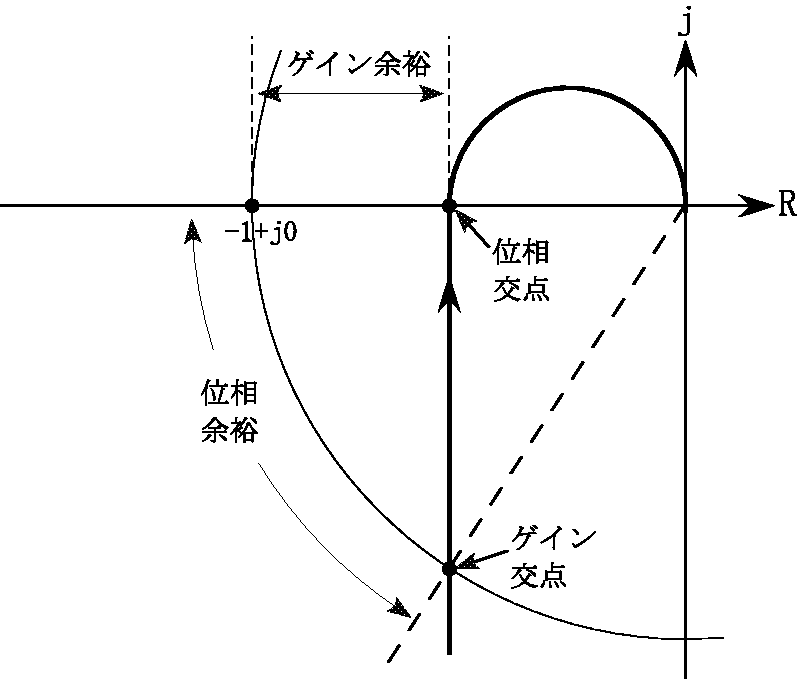 \begin{figure}\begin{center}
\psbox[scale=0.50]{eps/1-6-3.eps} \end{center} \end{figure}