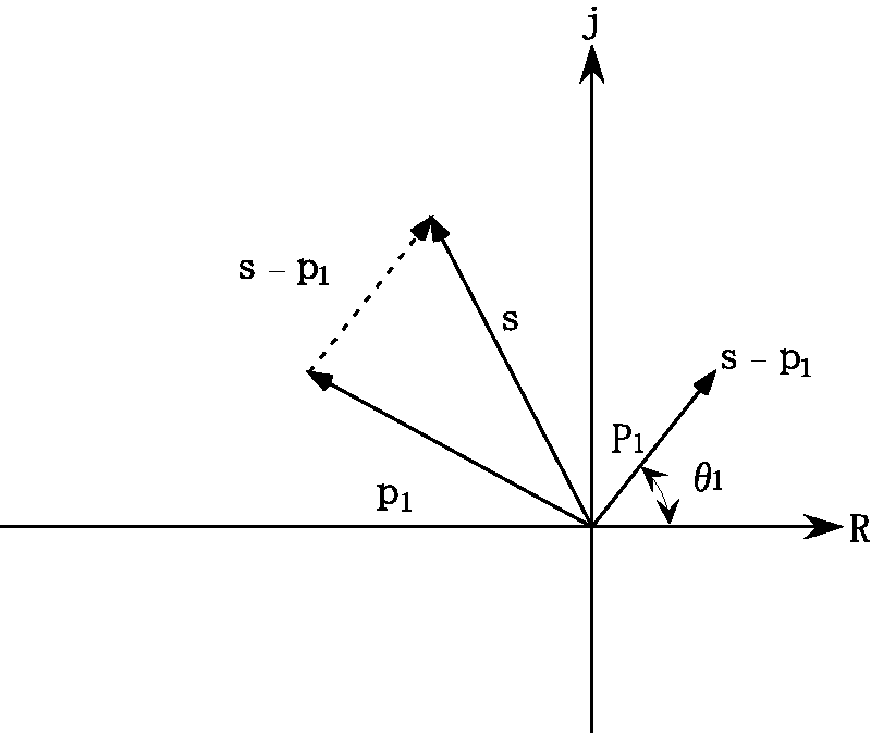 \begin{figure}\begin{center}
\psbox[scale=0.50]{eps/1-7-1.eps} \end{center} \end{figure}