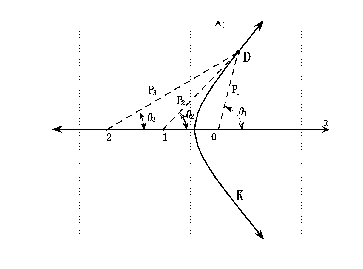 \begin{figure}\begin{center}
\psbox[scale=0.50]{eps/1-7-2.eps} \end{center} \end{figure}