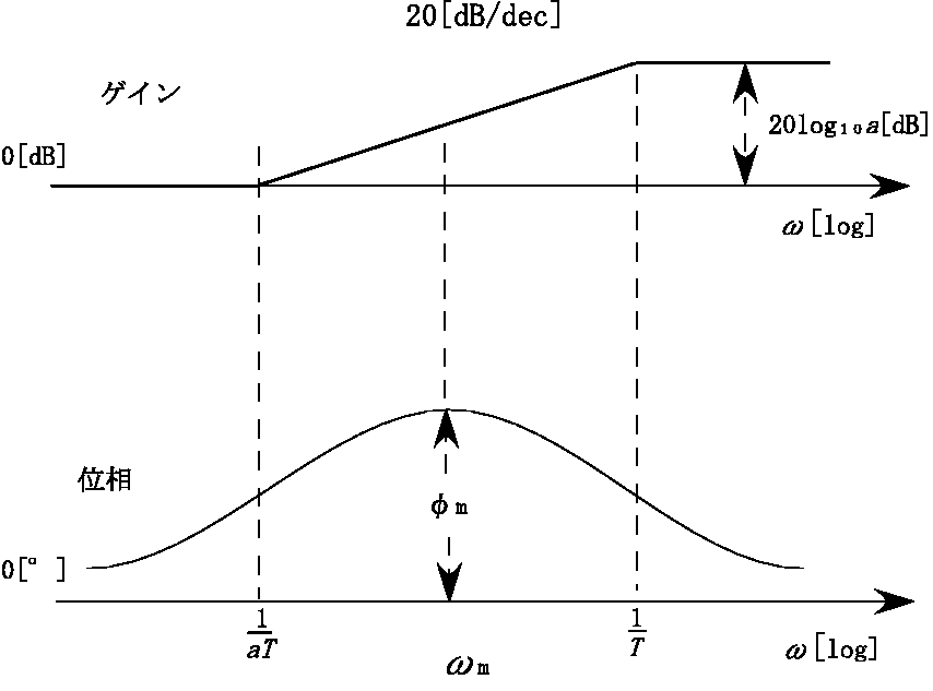 \begin{figure}\begin{center}
\psbox[scale=0.50]{eps/1-8-2.eps} \end{center} \end{figure}