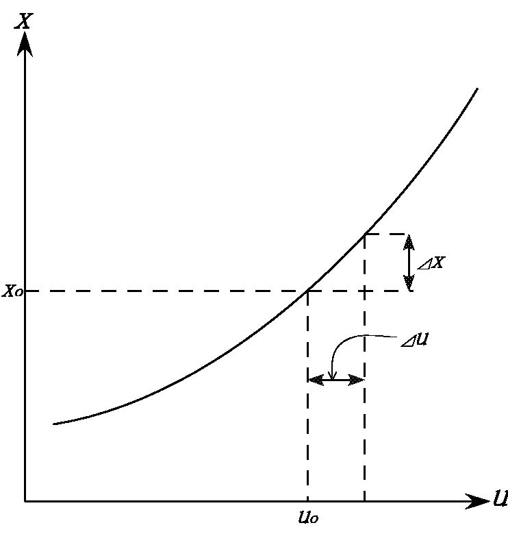 \begin{figure}\begin{center}
\psbox[scale=0.50]{eps/1-9-1.eps} \end{center} \end{figure}