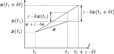 \begin{figure}\begin{center}
\psbox[scale=0.80]{eps/2-7-4.eps} \end{center} \end{figure}