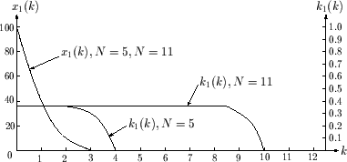 \begin{figure}\begin{center}
\psbox[scale=0.60]{eps/4-7-1.eps} \end{center} \end{figure}