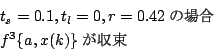 \begin{displaymath}
\begin{array}{l}
t_s=0.1,t_l=0,r=0.42̏ꍇ \\
f^3\{a,x(k)\}
\end{array}\end{displaymath}